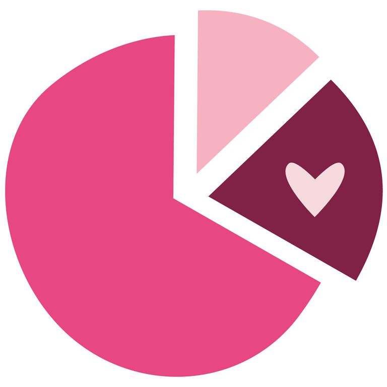 Ilustraci&oacute;n rosa de Mary Kay de un gr&aacute;fico circular